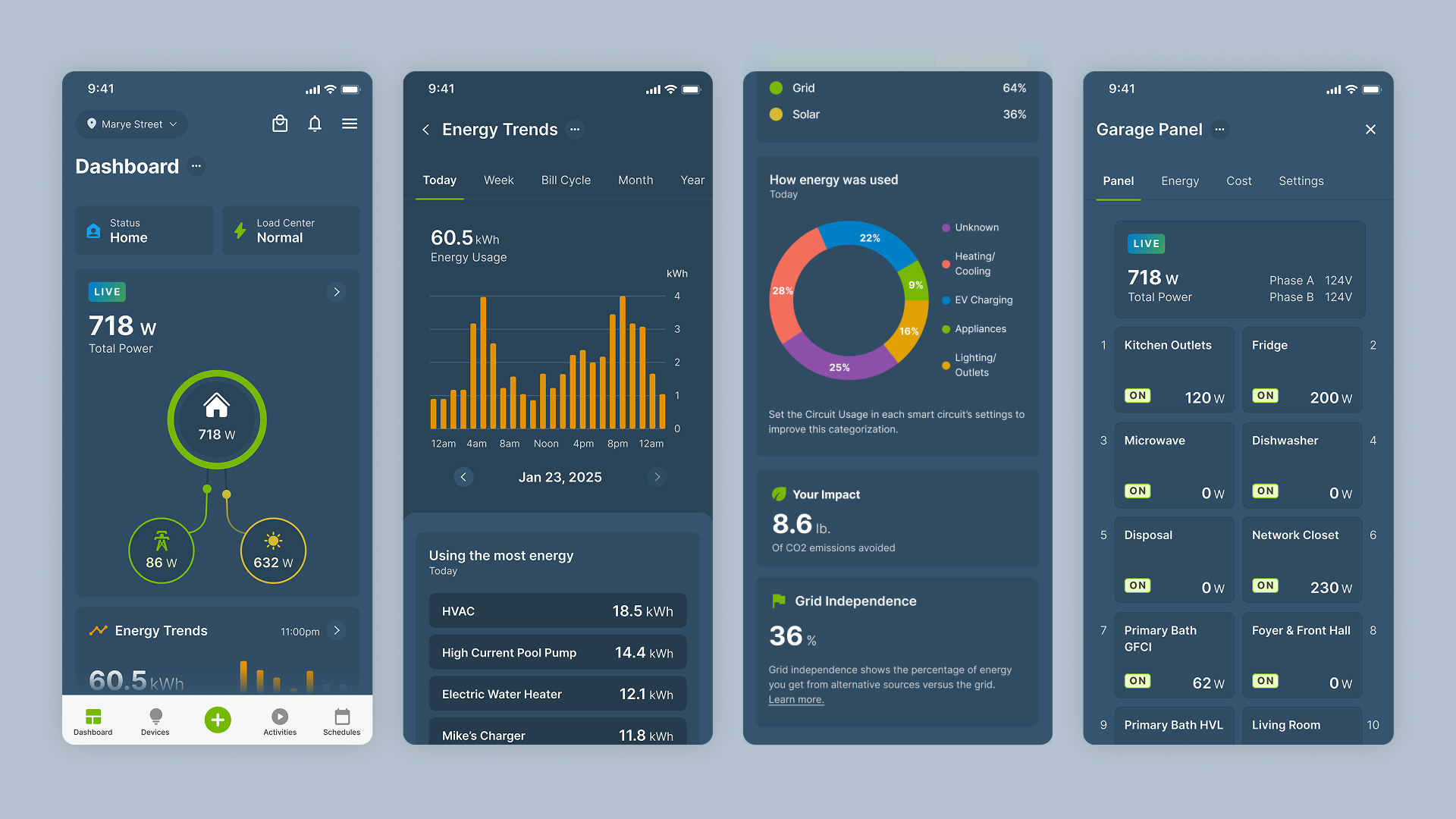 Mobile UI screens from a redesigned My Leviton experience: a dashboard with real-time power flow from current transformers, interactive energy trend graphs, and a virtual breaker panel for circuit control.